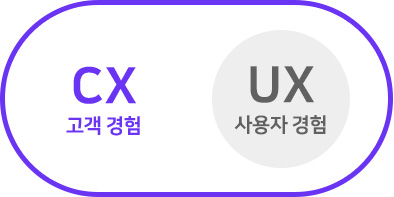 UX와 CX